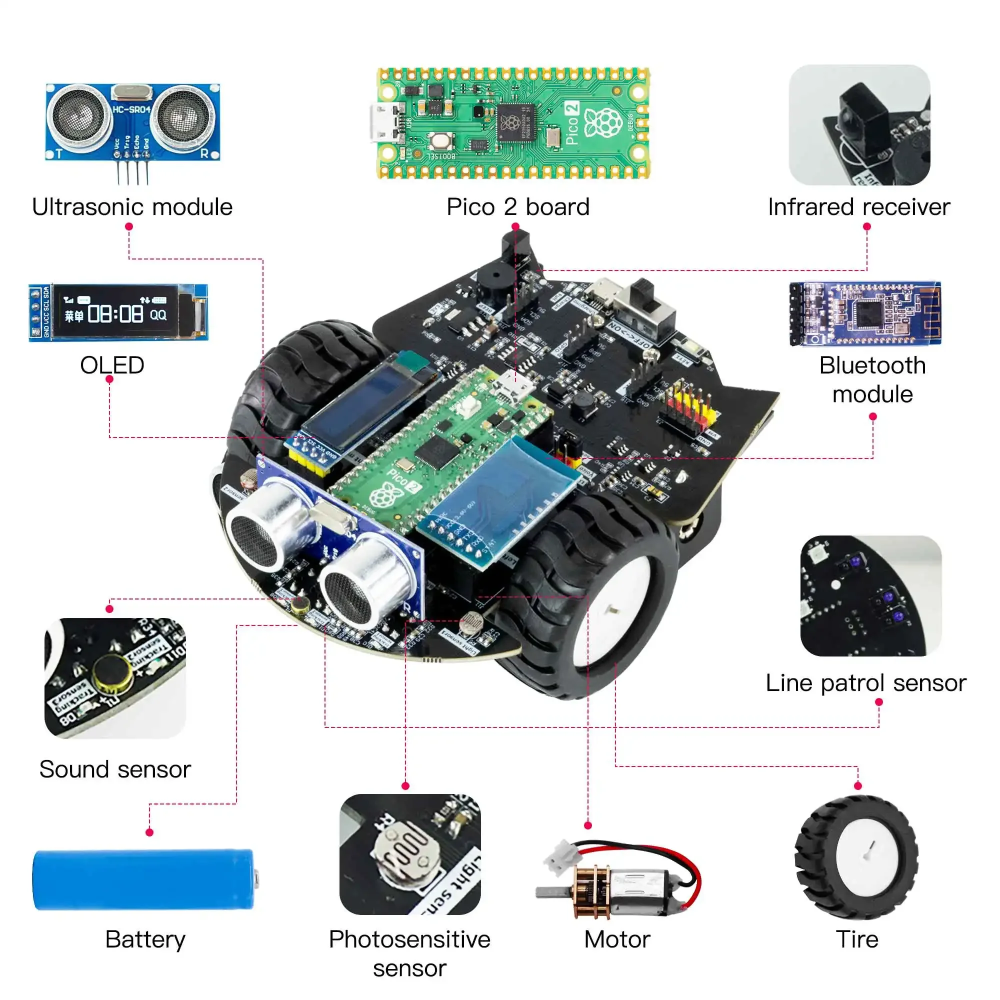 Yahboom Raspberry Pi Pico 2 Ro – Raspberry Pi Kit Bewertung und Preis